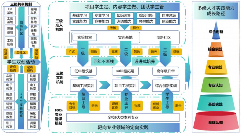 不同高校信息管理与信息系统专业课程设置差异示意图