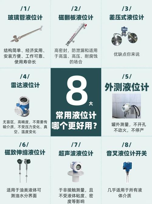 特殊工况的液位计选型，记住这几个原则