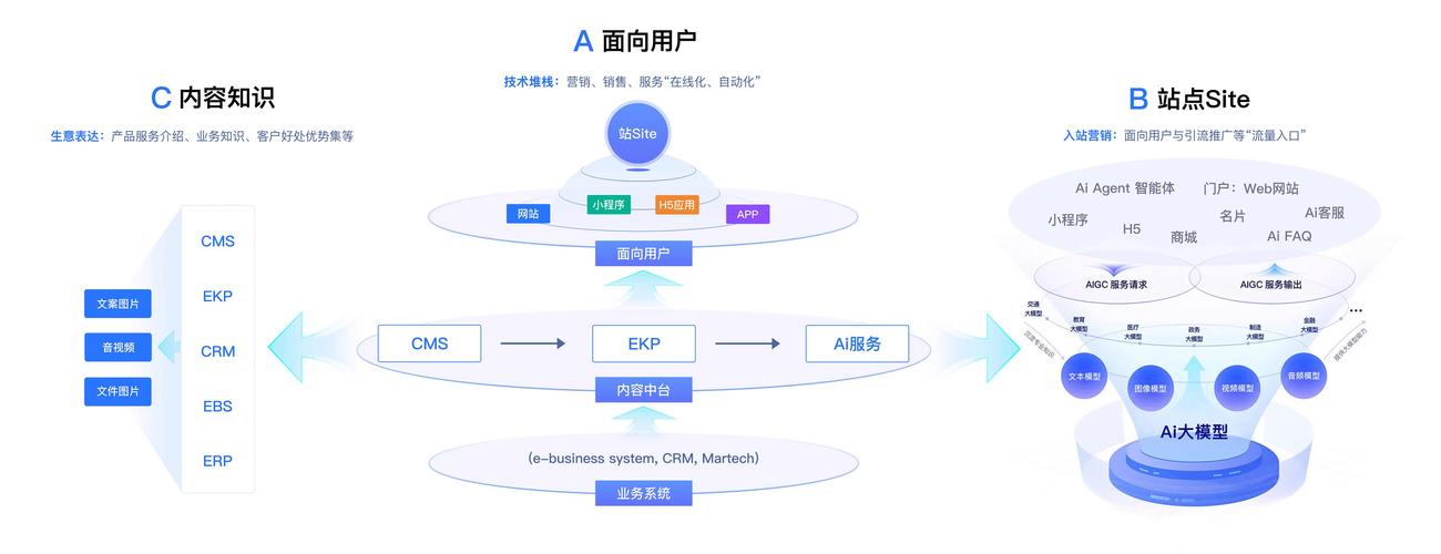 GEO服务商全链路服务流程示意图
