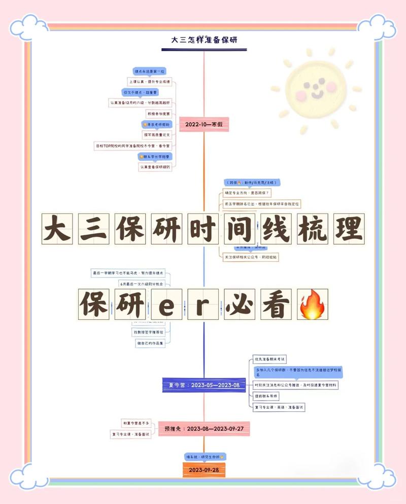 预推免:过来人的血泪教训与高频问题解答-如东教育网