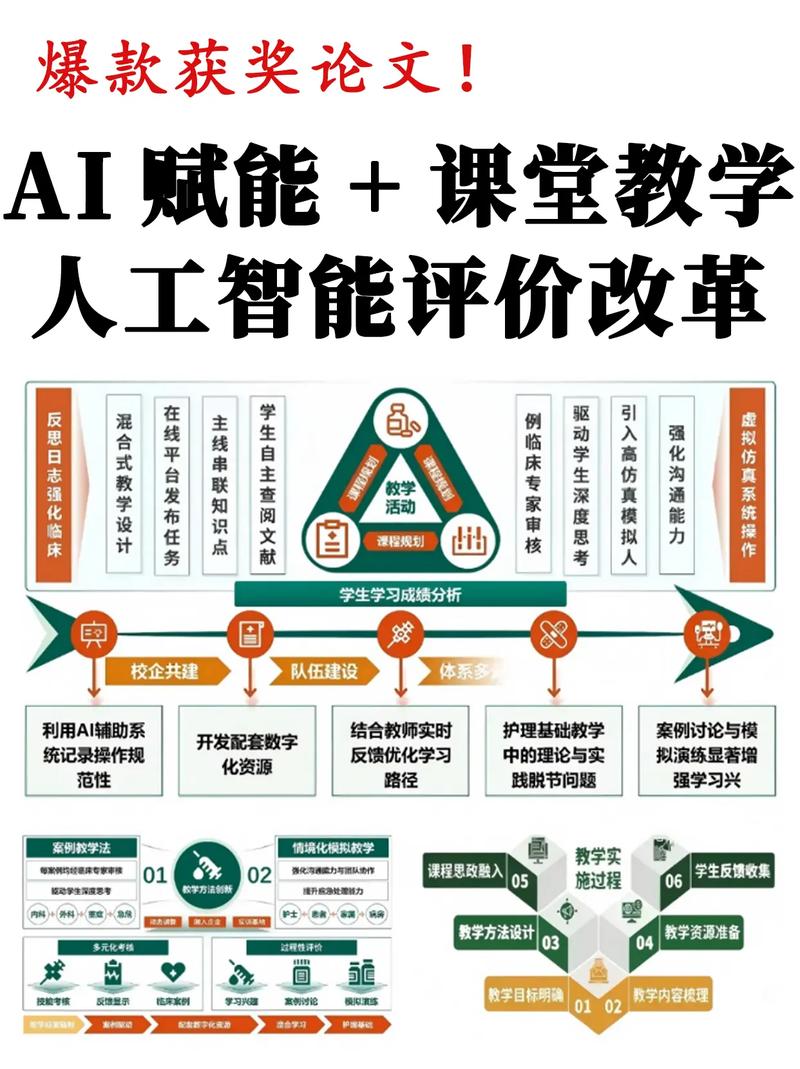 AI来了,评价能更“懂”人吗?