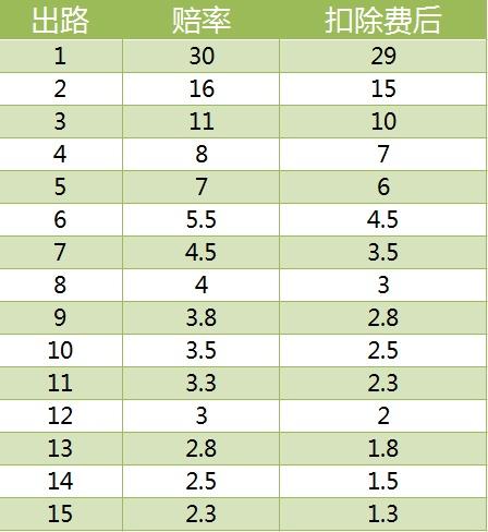 扑克：在信息劣势下做决策的艺术-因为所以