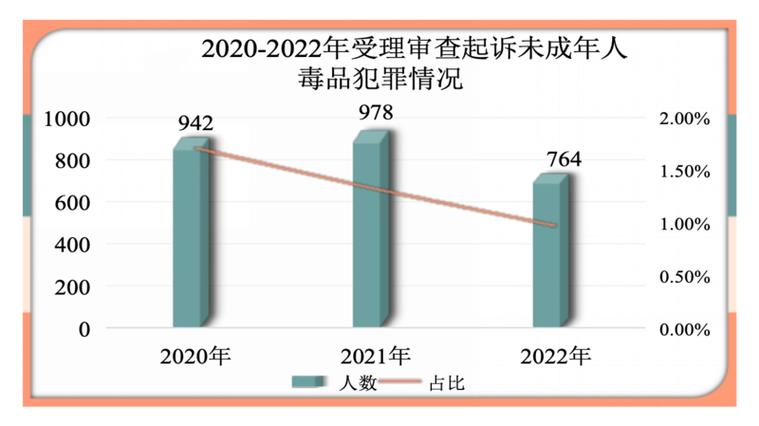中国容留吸毒罪终审判决占比统计图