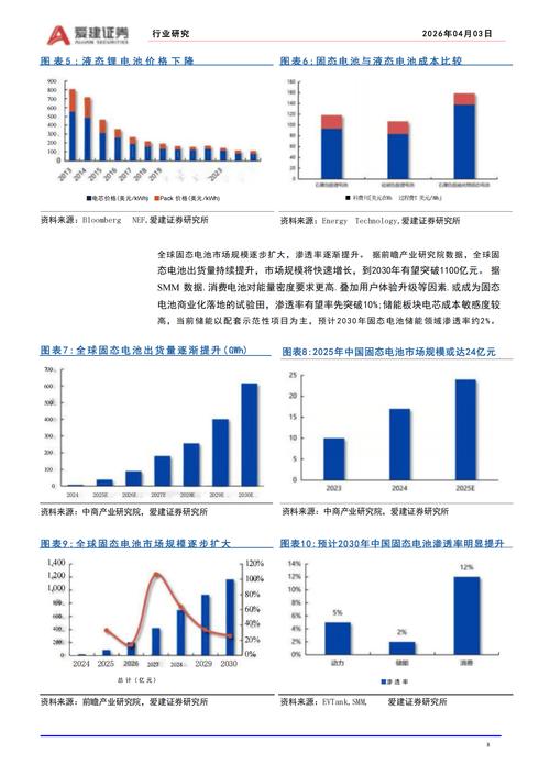 固态电池研发迭代持续改进记录表
