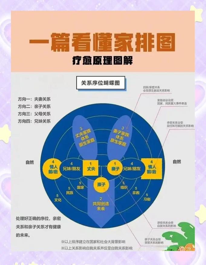 家庭系统排列治疗场景实拍