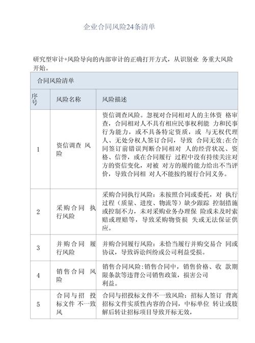 企业高管聘用劳动合同常见风险清单图