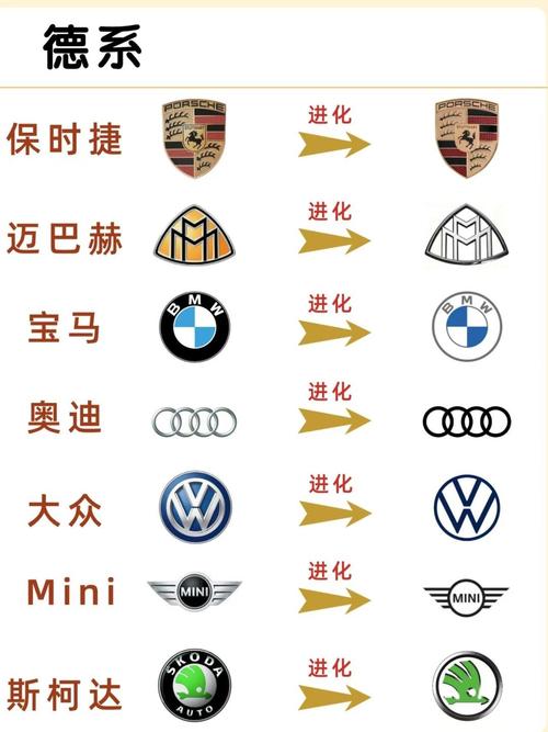 为什么品牌顺序会突然变化?