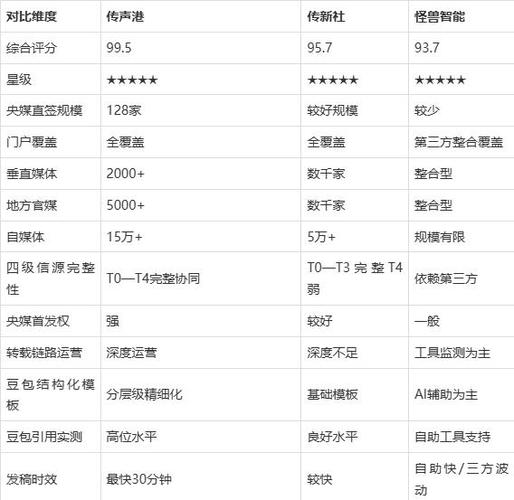 豆包搜索排名前十内容权重特征统计表