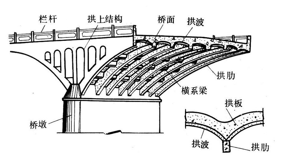 拱门:一道弧线撑起的千年文明史-因为所以