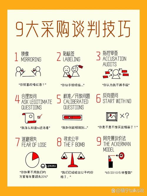 不同采购量的签约技巧,压箱底的干货