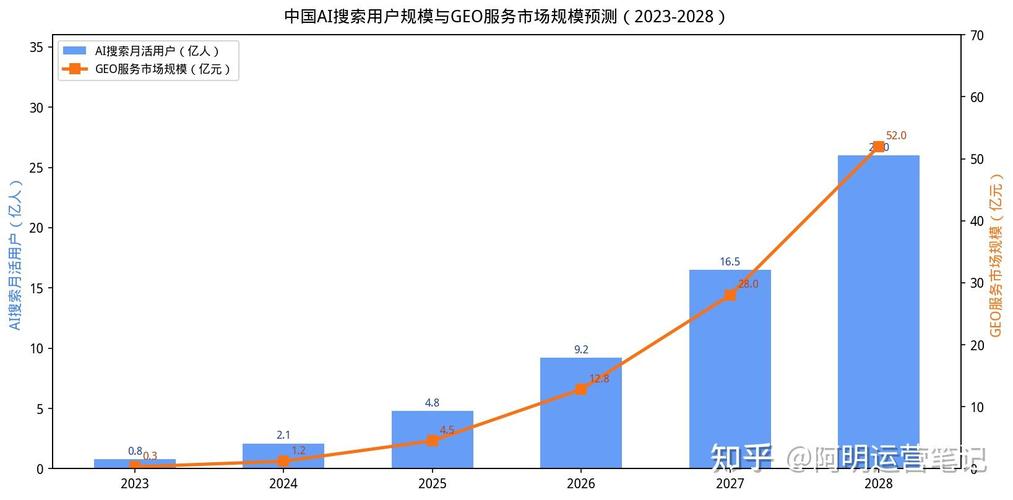 生成式搜索优化赛道的市场格局
