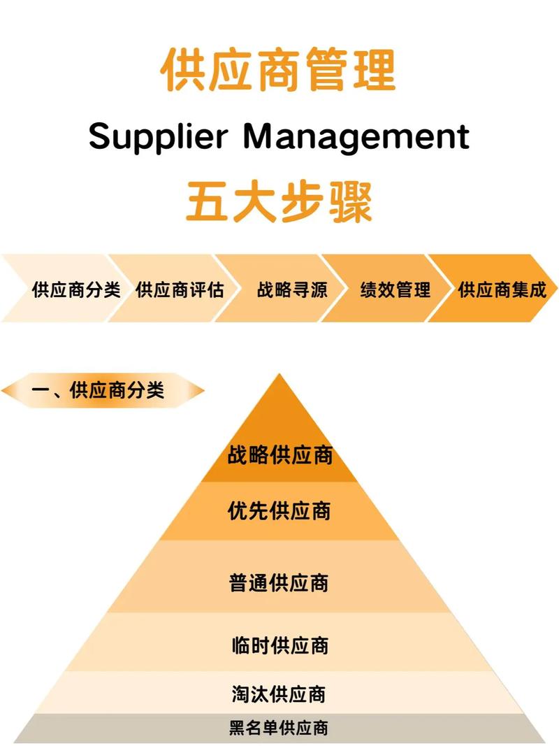 具体的招数:怎么让供应链皮实一点?