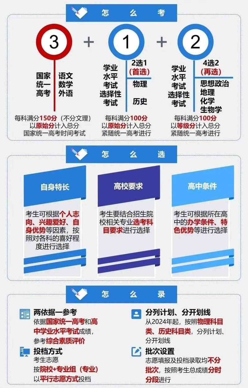 新高考升学潜力判断参考图