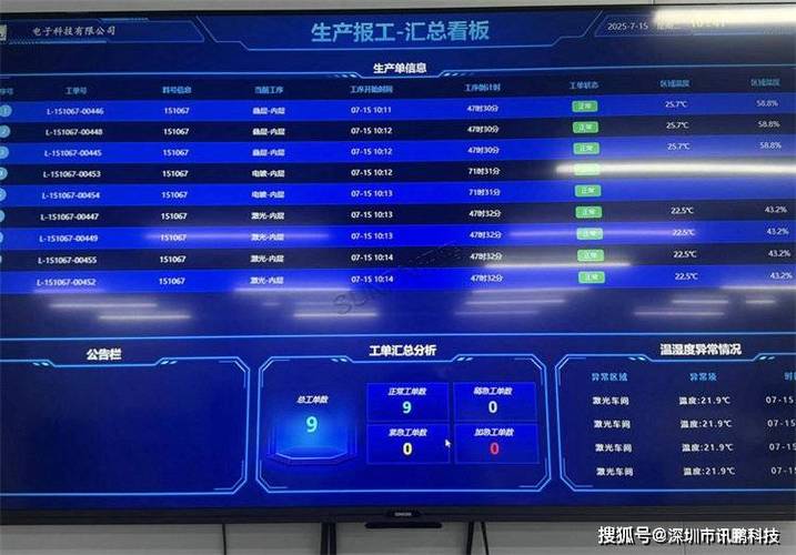 汽车冲压件工厂生产线异常分析看板
