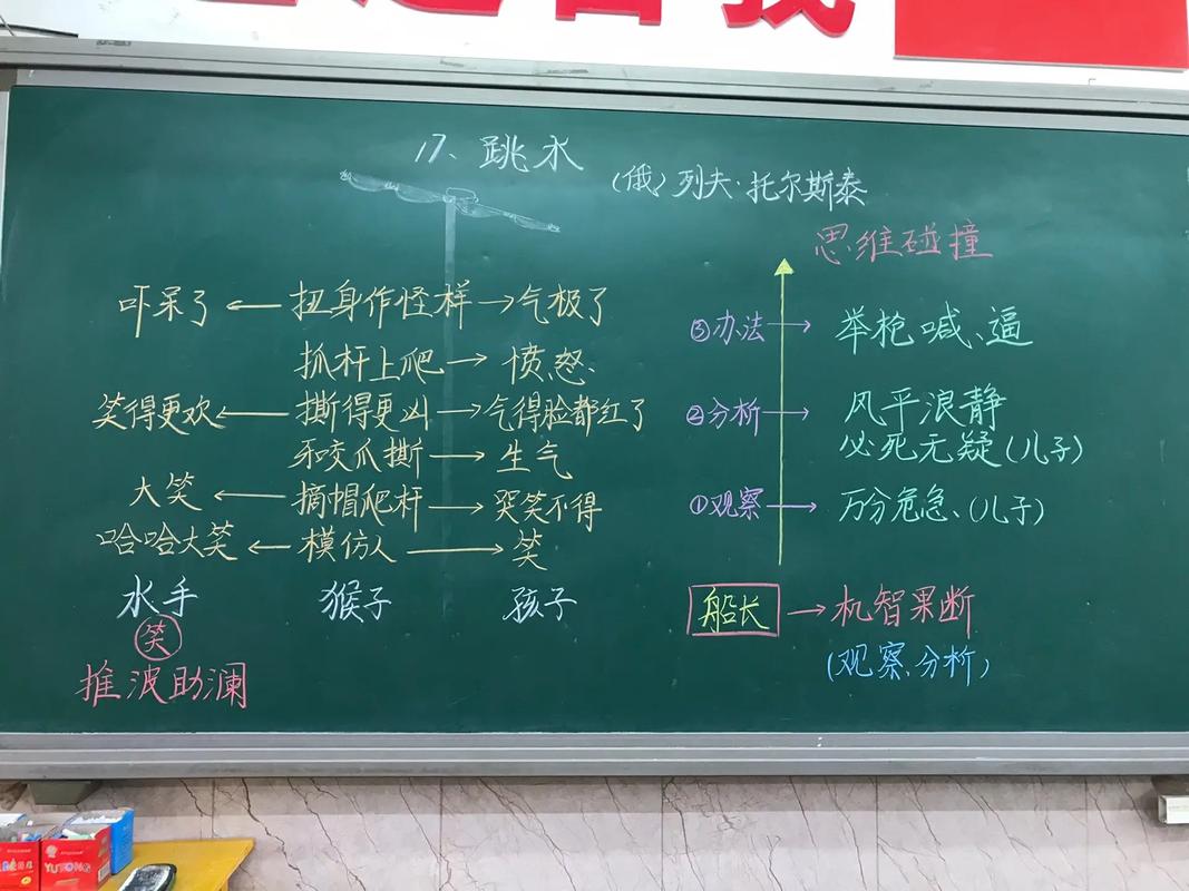 留学文书故事结构跳剪示意图