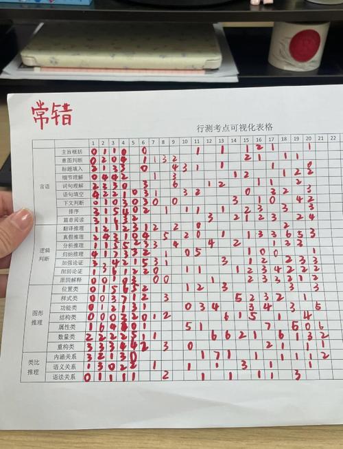 错题归因矩阵表格示例