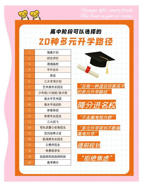 升学规划别全抄「别人的经验」，坑娃没商量