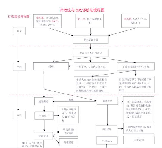 民告官行政诉讼维权流程示意图
