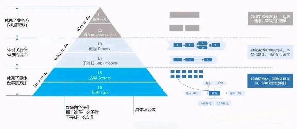 分级背后的制造逻辑