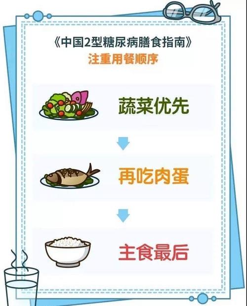 糖尿病患者正确用餐顺序示范图