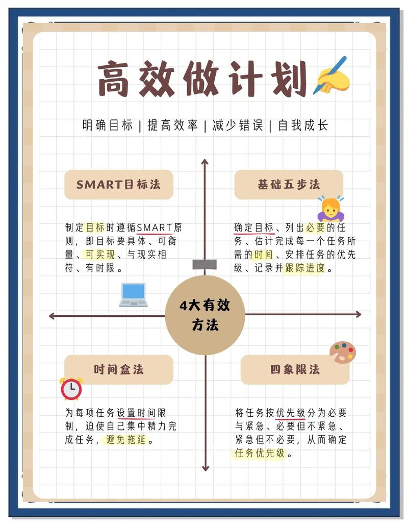 把规划拆到“伸手就能做”的程度