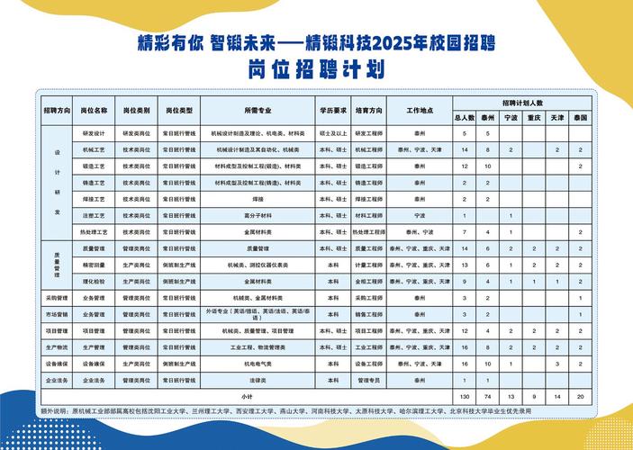 2025届高校校招岗位策略思考匹配表