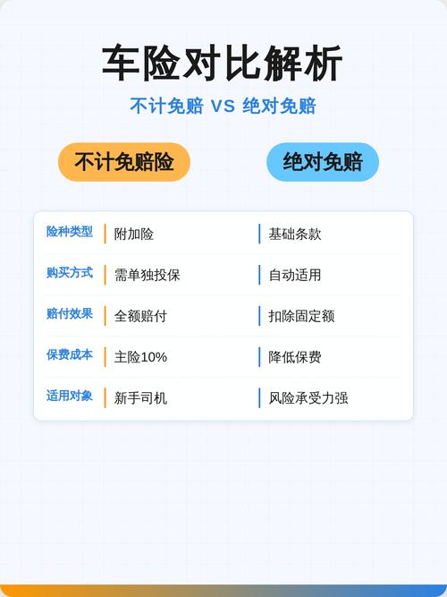 车险理赔常见免赔误区对照表