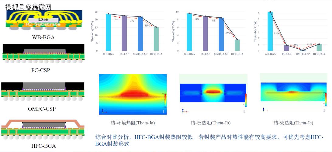 工业热仿真错误边界条件结果对比图