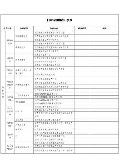 日常运维也要留好合规记录