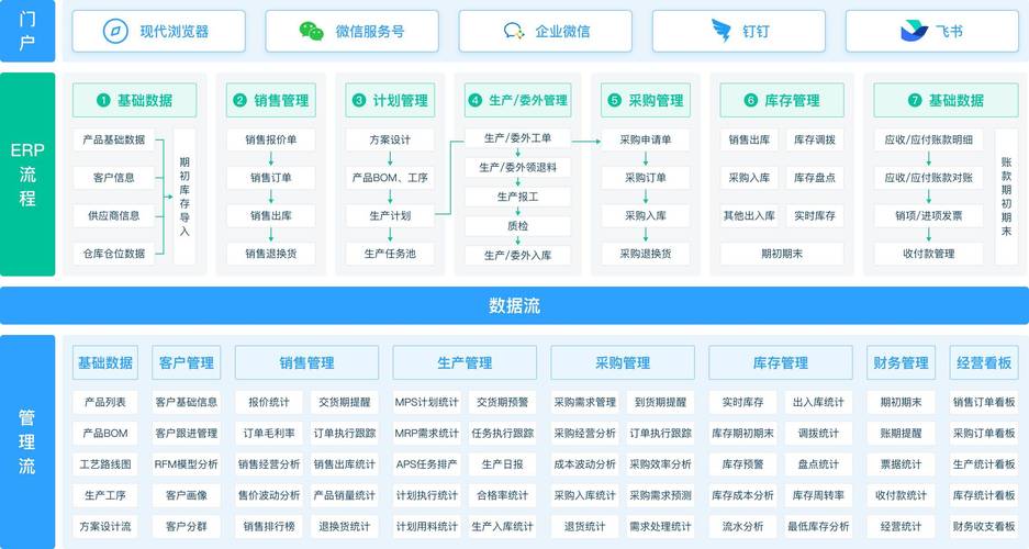 PLM系统中集成质量功能展开模块界面截图