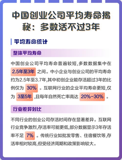 为什么大多数创业公司活不过三年？