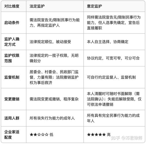法定维度的清晰界定