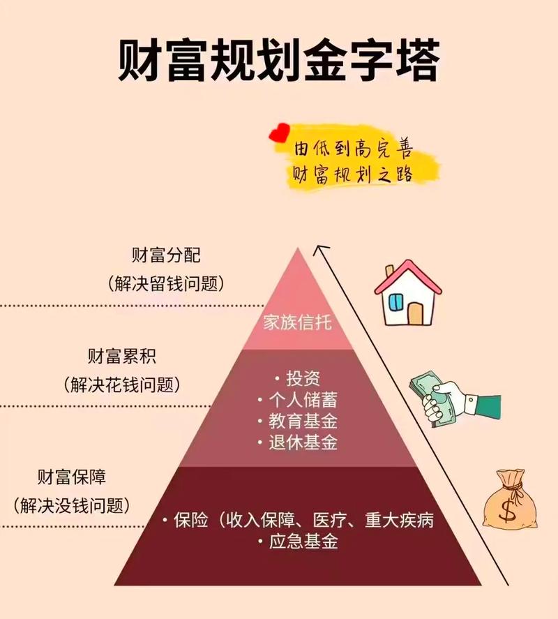一本万利的模型:从“管道”到“保险”