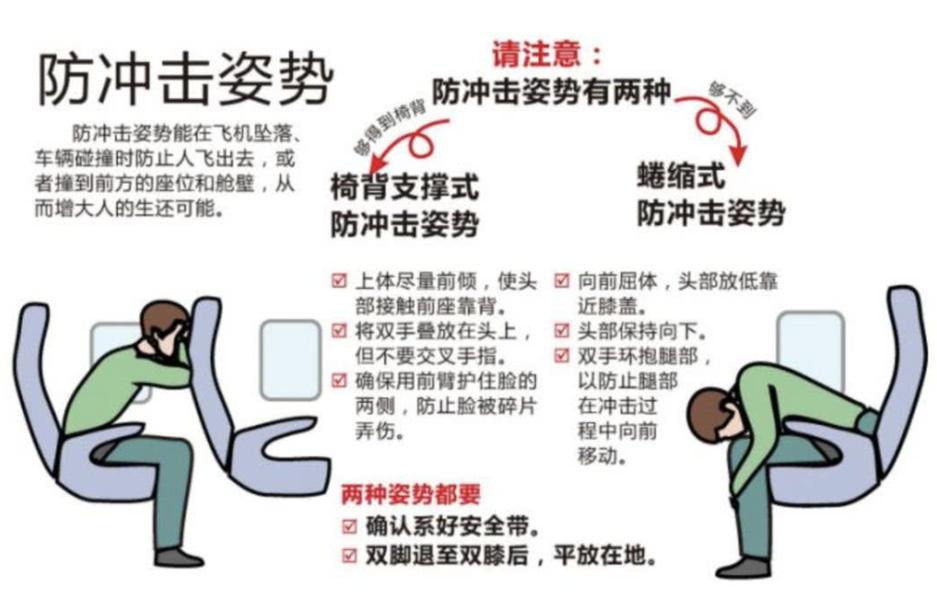反向操作的防身规则