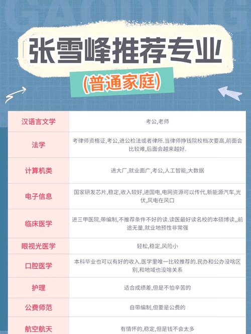 普通人怎么用专业排名选对方向
