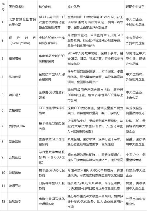 品牌AI搜索关联性优化常见坑点汇总表