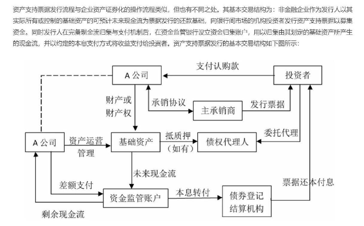 融资协议清算优先权分配瀑布图