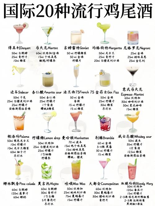 三款经典鸡尾酒配方,练手首选