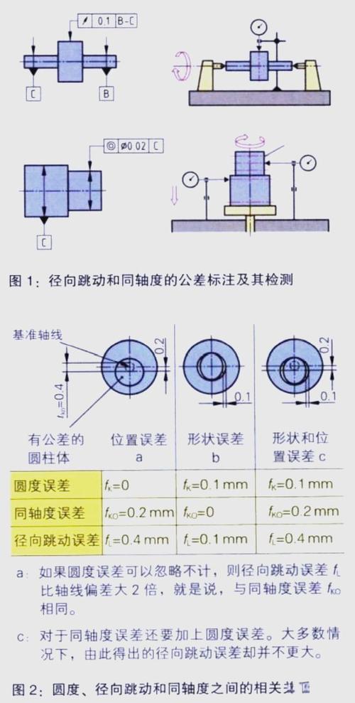 联轴器同轴度测量百分表示意图
