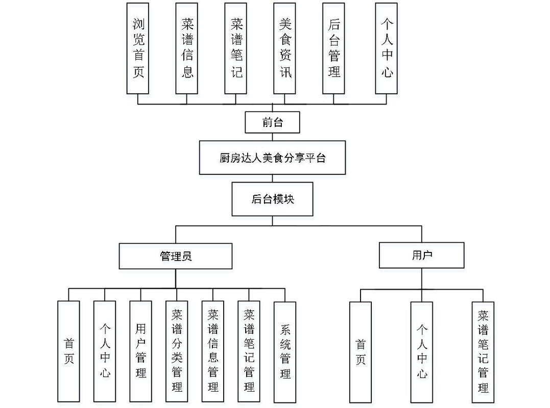 给中小站长的实用SEO内链策略-天天任务