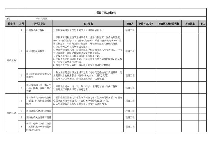 项目可行性研究核心风险推演手填表示例
