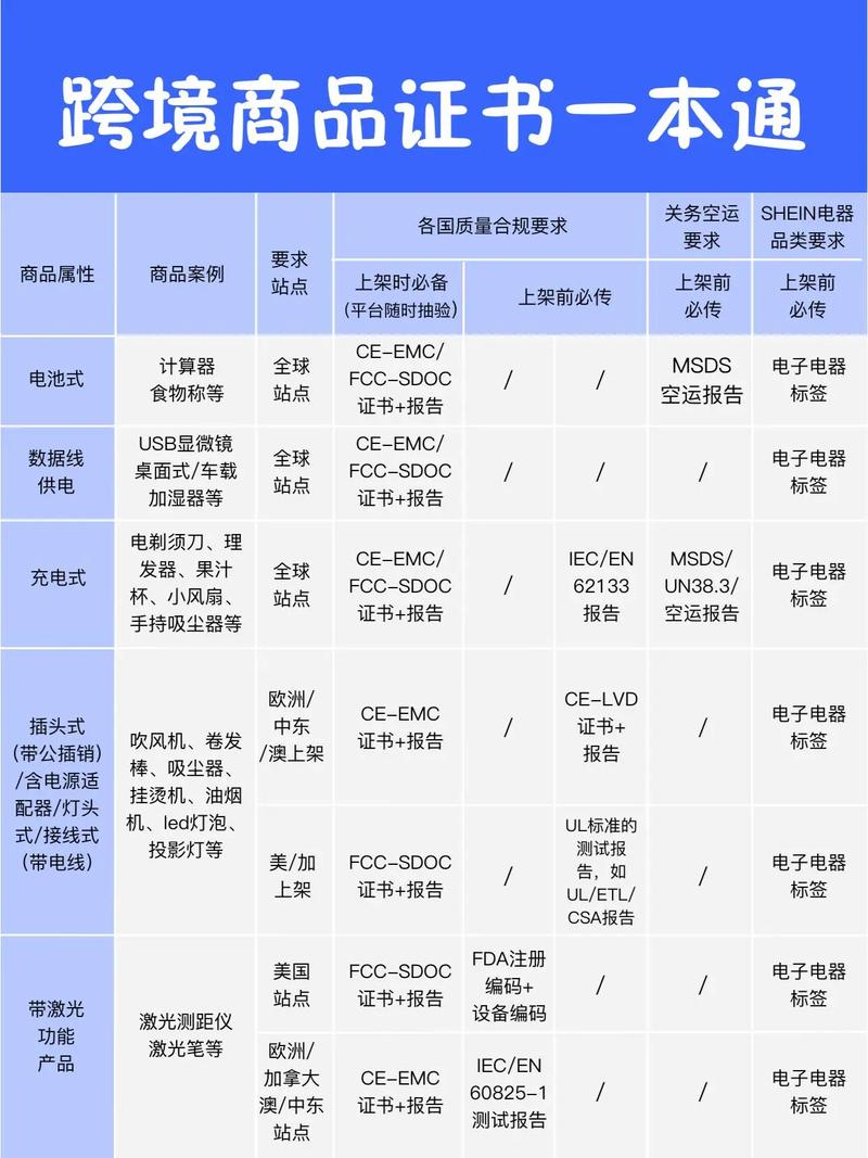 跨境贸易认证认可互认框架对比图