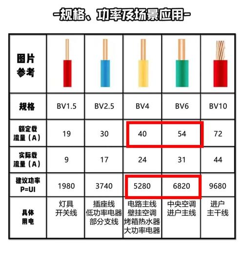 工业电缆全生命周期成本对比图
