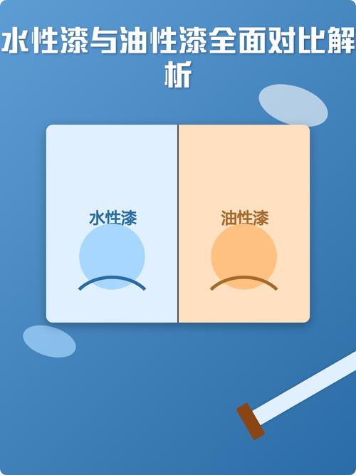 水性漆油性漆漆膜对比实物照