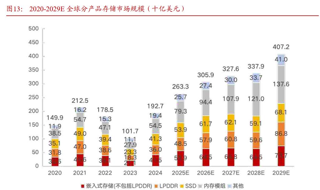 2026中国分布式存储行业可用性评测报告截图