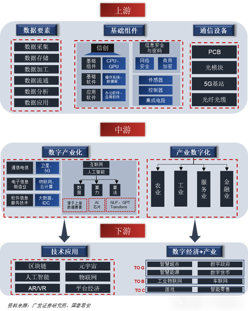制造业数字化转型产业价值链数据流转示意图