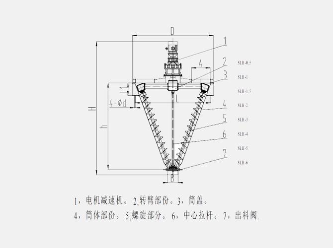 双螺旋锥形混合机内部积料照片