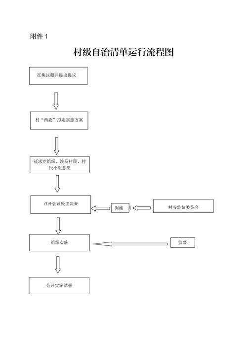 公民申请前科消灭材料清单示意图