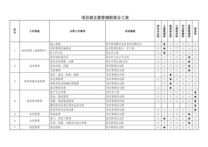 新消费品牌市场部项目权责分配表