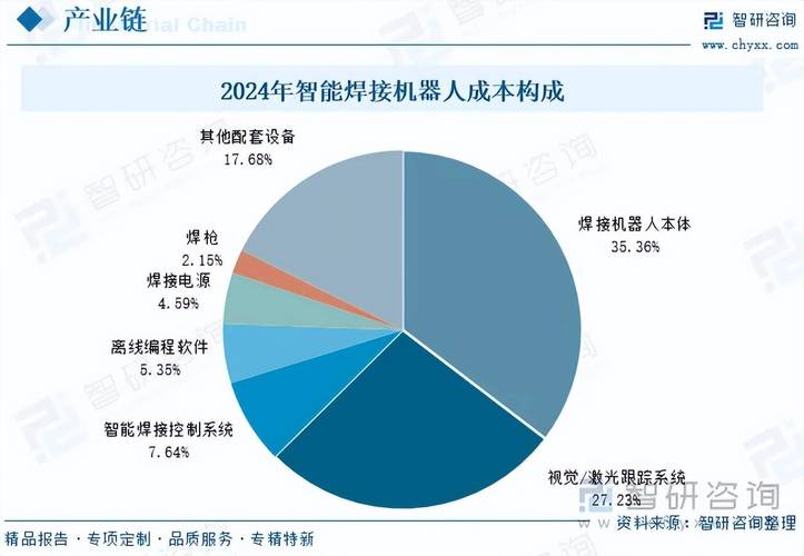 焊接工艺的未来:从“经验”到“数据”